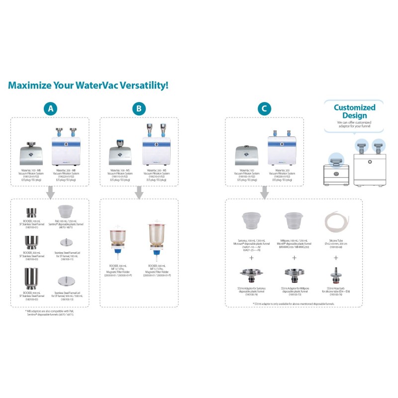 WaterVac 100-MB